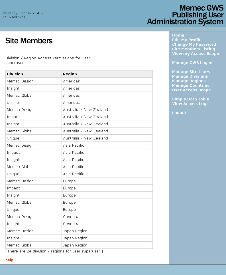 Site Access Scope